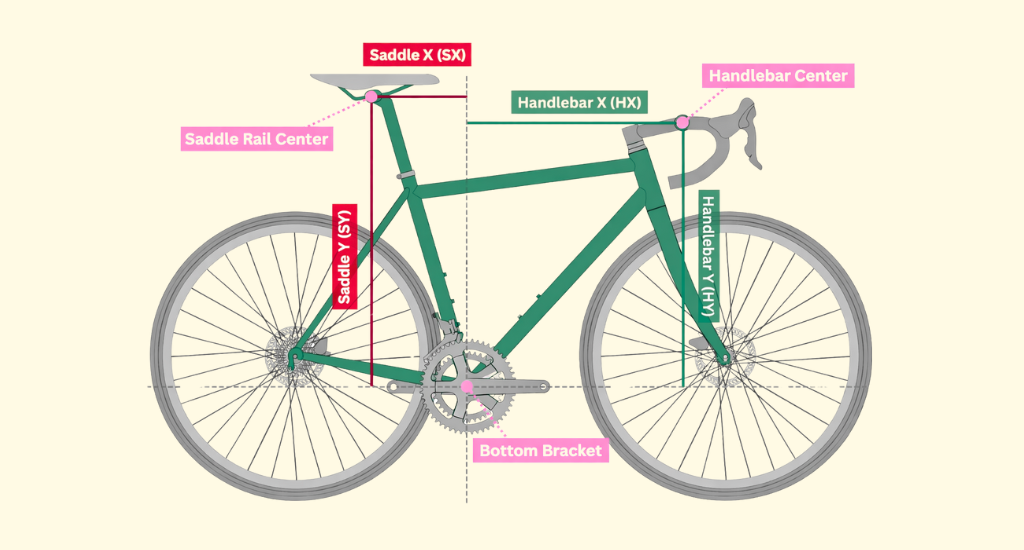 Bicycle frame geometry