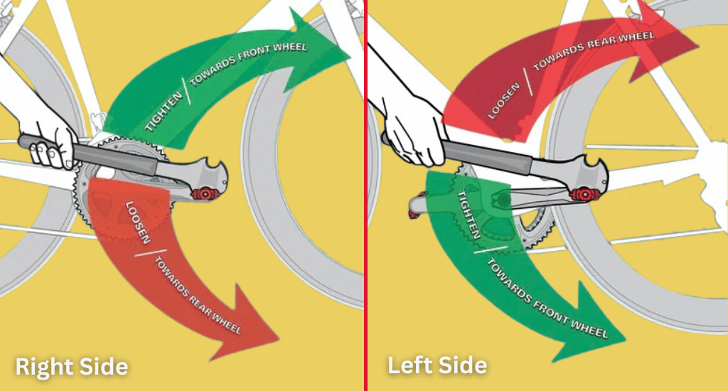 How to Tighten a Loose Bike Pedal (Step-by-Step)