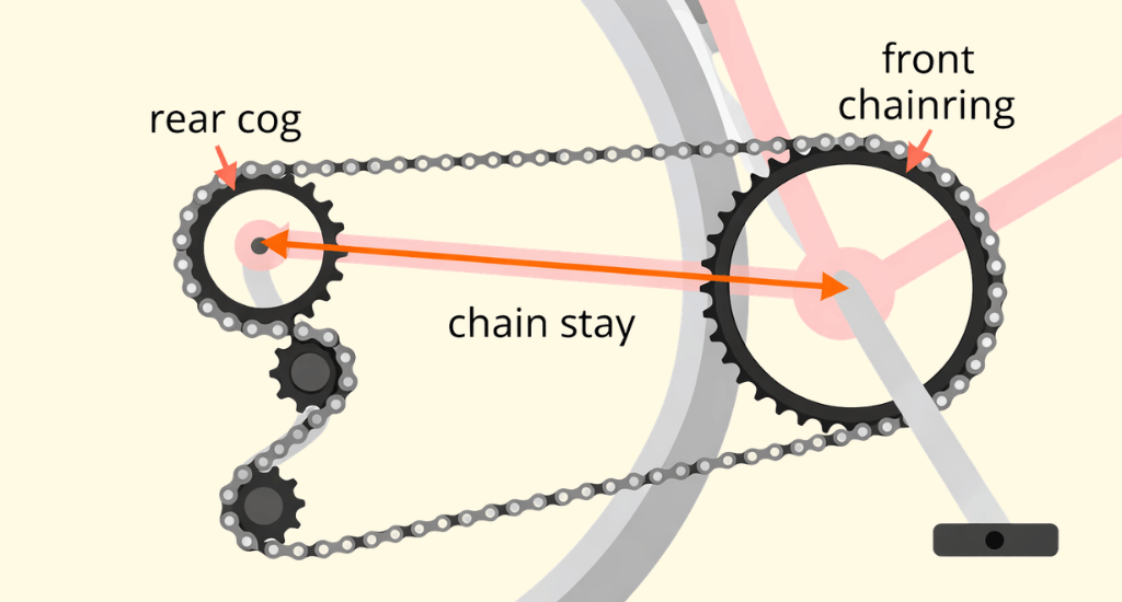 Incorrect Chain Length