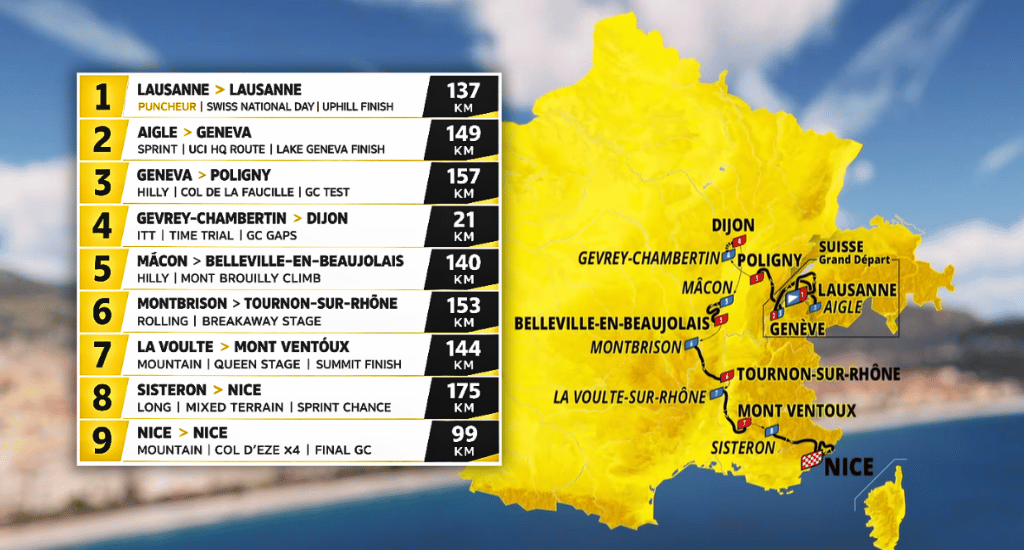 Stage-by-Stage Breakdown of Tour de France Femmes 2026
