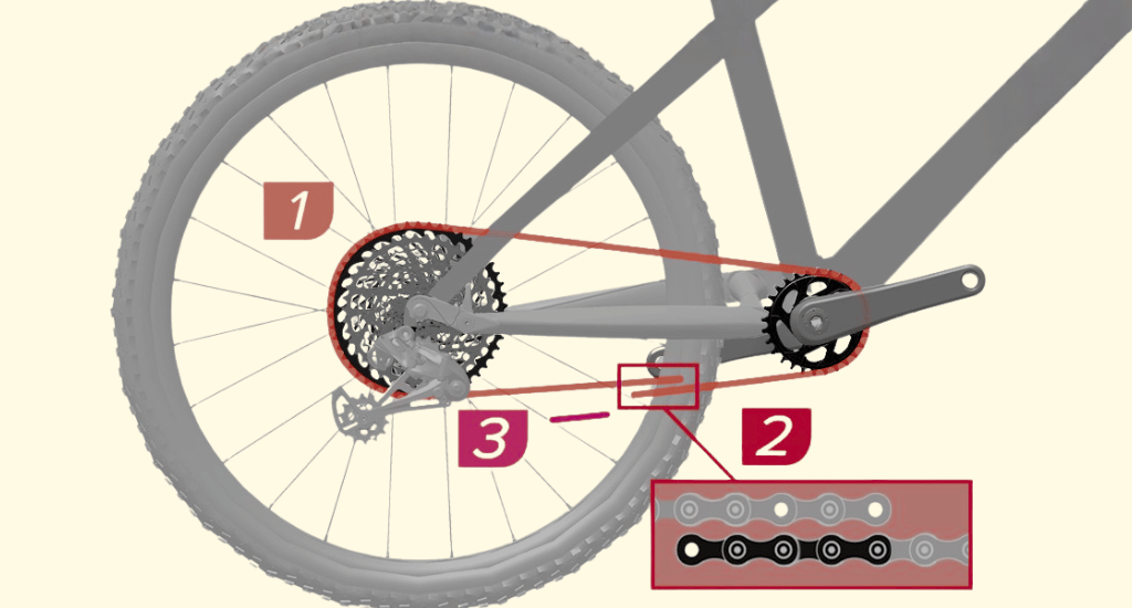 Verify Chain Length and Routing