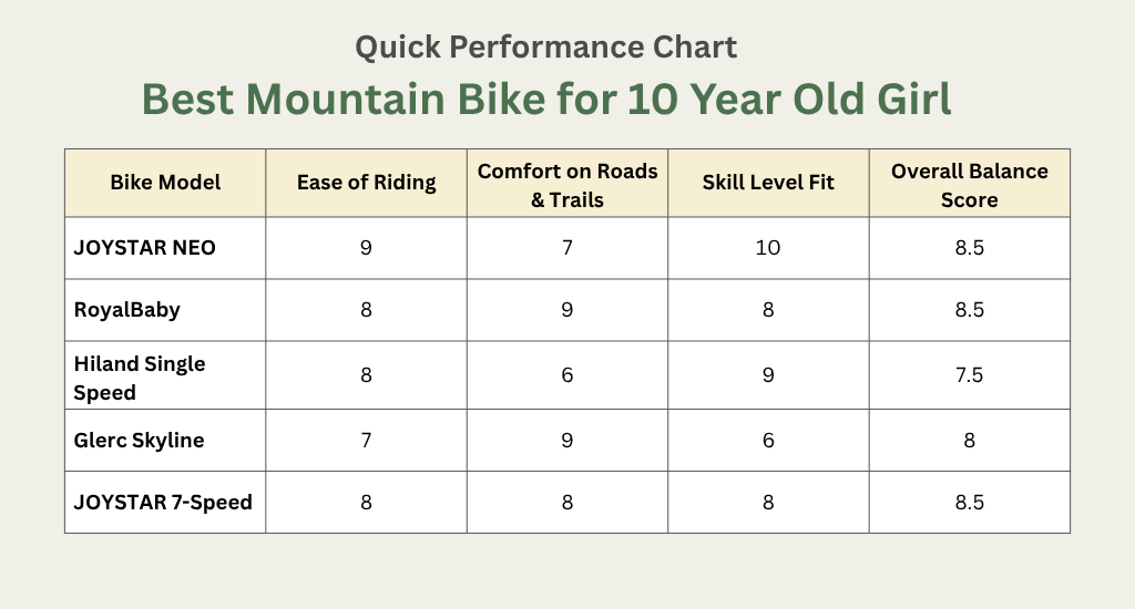 quick-performance-chart-best-mountain-bike-for-10-year-old-girl