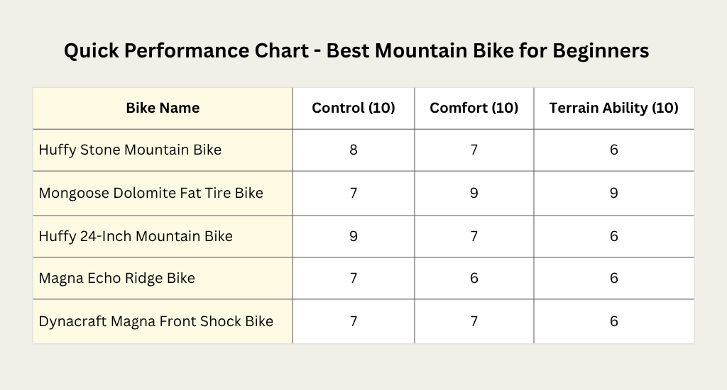 quick-performance-chart-best-mountain-bike-for-beginners