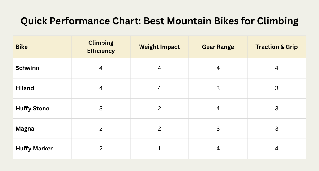 quick-performance-chart-best-mountain-bikes-for-climbing